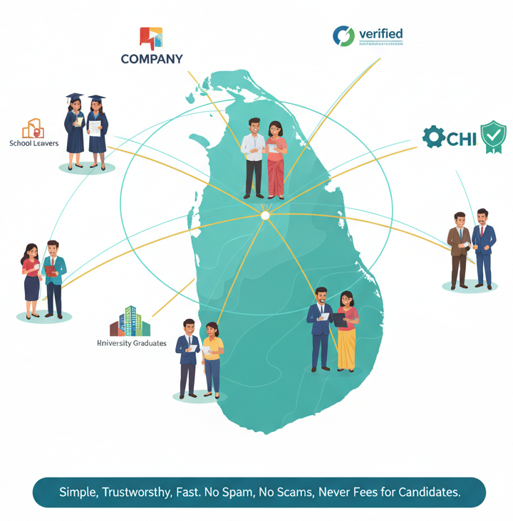 Job-Labs.lk connects Sri Lankan talent with opportunities